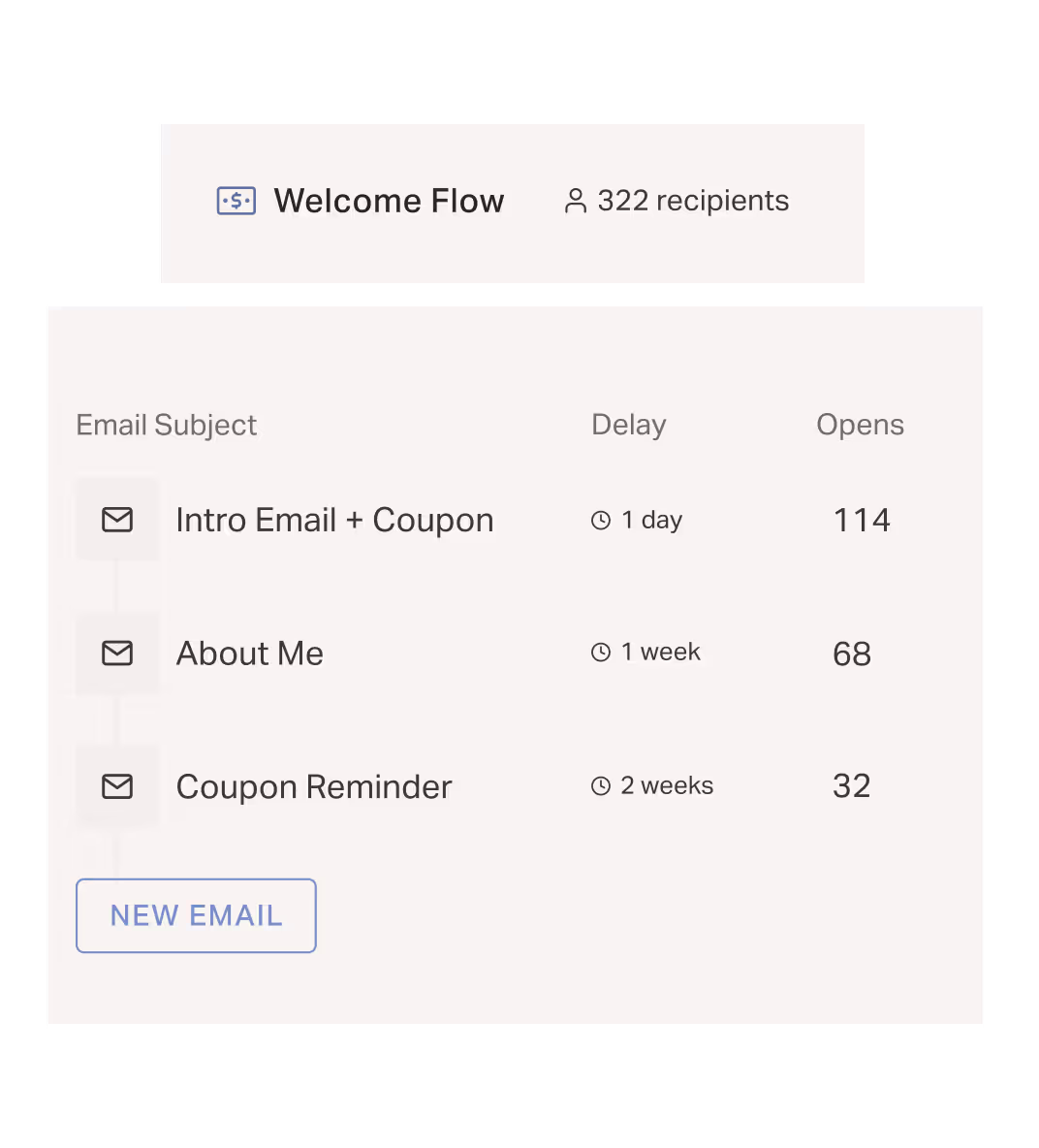 turn customers into loyal fans shown in Planoly.