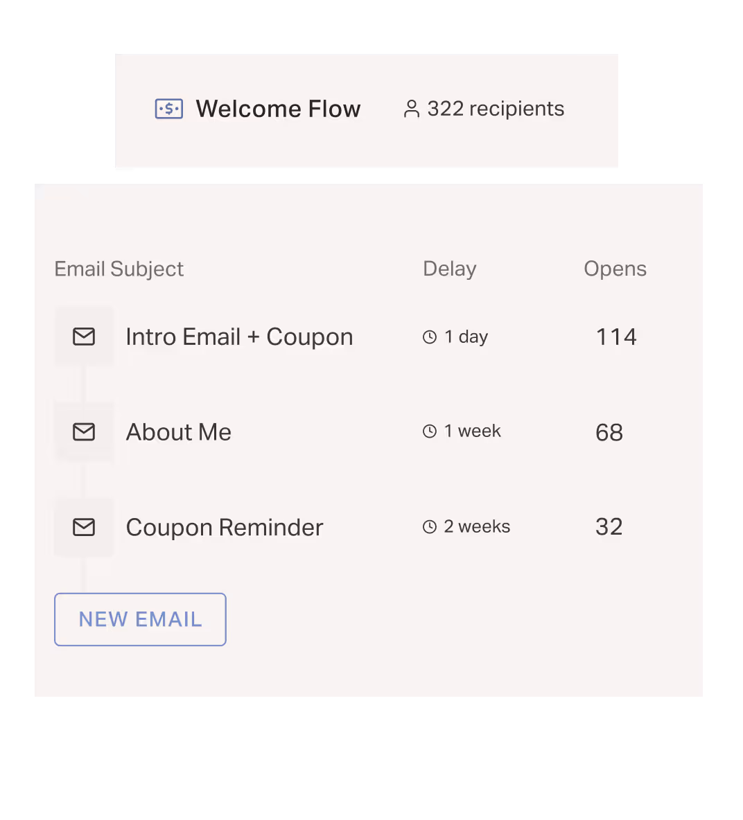 turn customers into loyal fans shown in Planoly.
