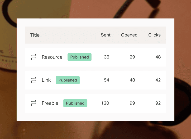 Performance results for automated resources and links.